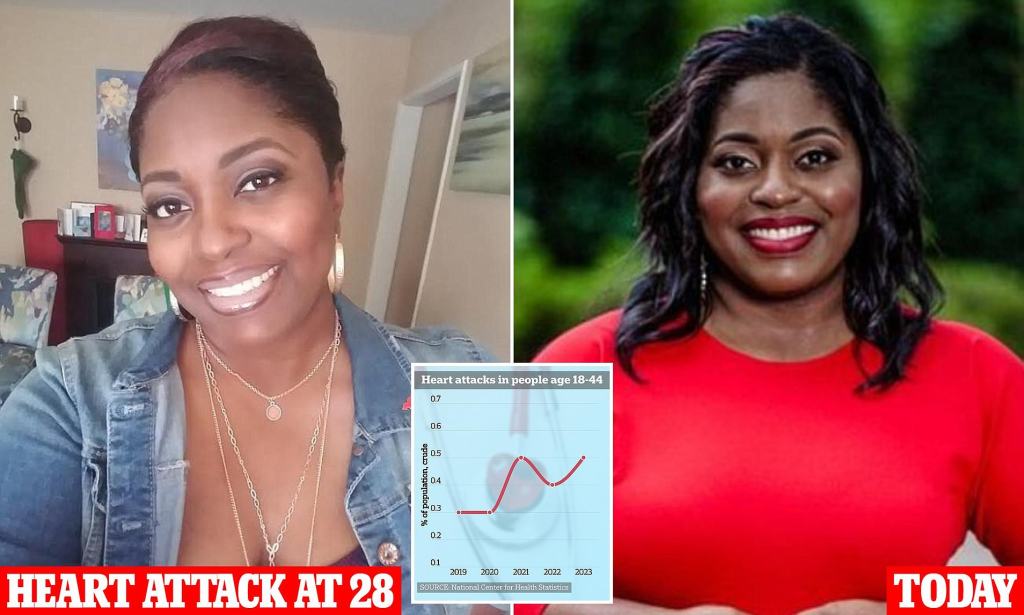 Unseen dangers behind rising heart attack deaths: Doctors warn of hidden&nbsp;risks