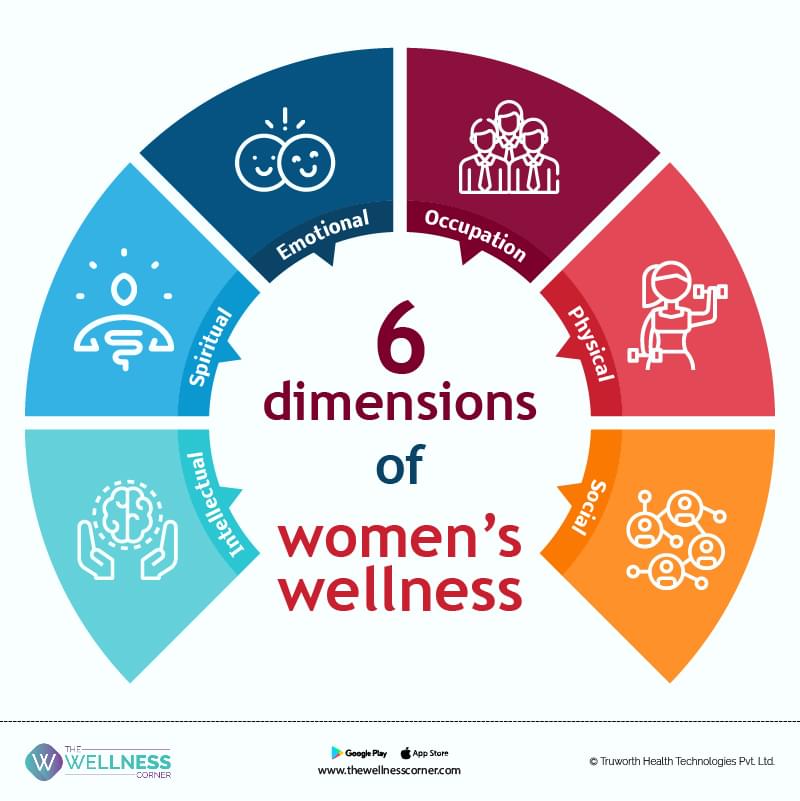 Women’s Wellness