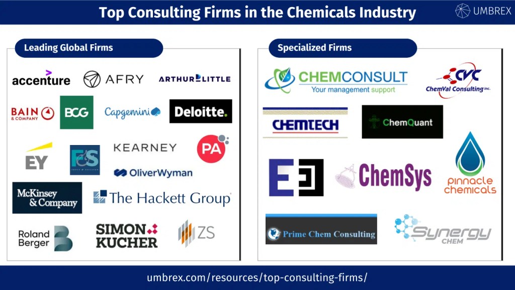 Chemical Firm Supports NACOC&nbsp;Initiatives