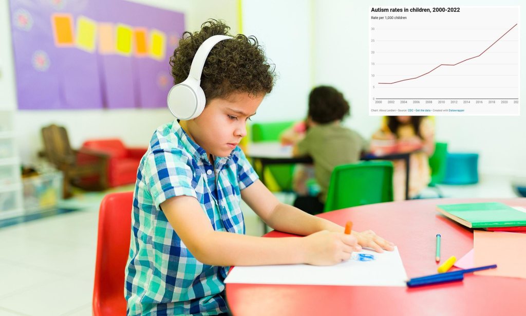 Brain fingerprint linked to autism surge, study&nbsp;reveals