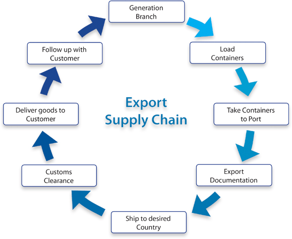 FG launches automated customs payment system for smoother international parcel&nbsp;clearance