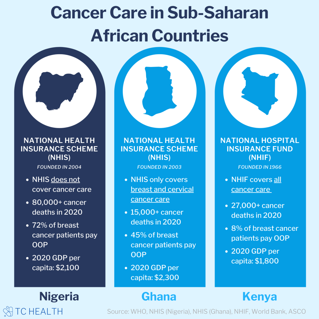 Nigeria Invests in Plant-Based Brain Cancer&nbsp;Research