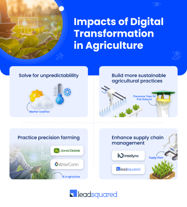 Experts Push Digital Initiative to Revitalize&nbsp;Agriculture