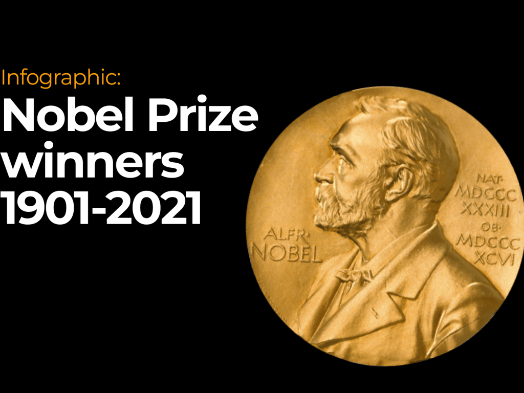 Top Winners of the Nobel Medicine Prize&nbsp;Revealed