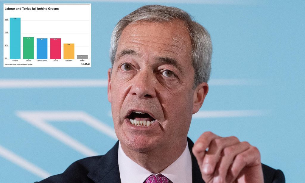 Nigel Farage: Tax Burden Won’t Ease Without Spending&nbsp;Control