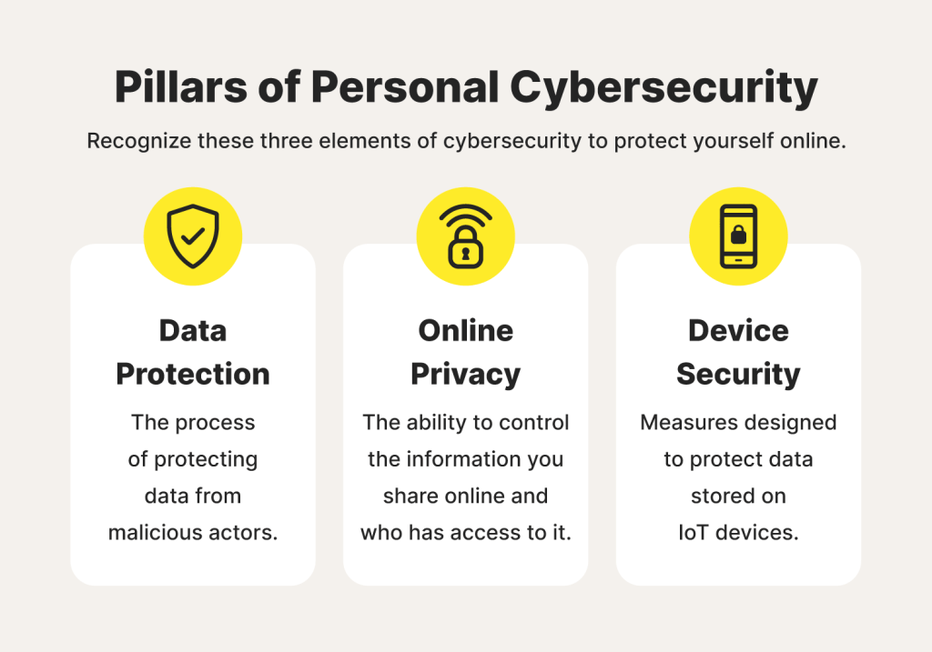 Strengthening Cybersecurity’s Three Core Pillars in&nbsp;Finance