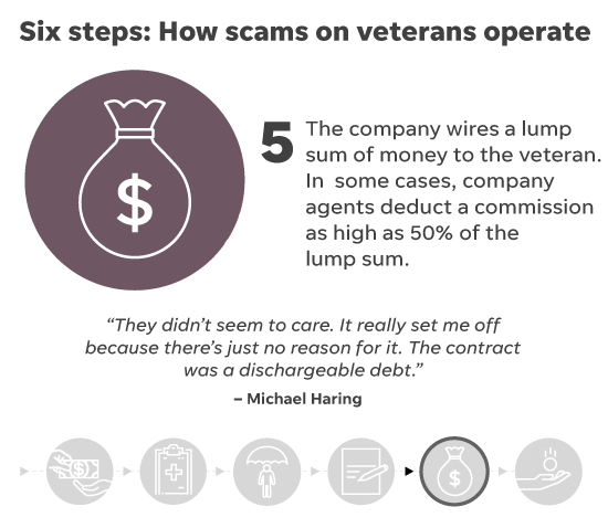 Military Funds Misused for Soldiers’&nbsp;Benefit