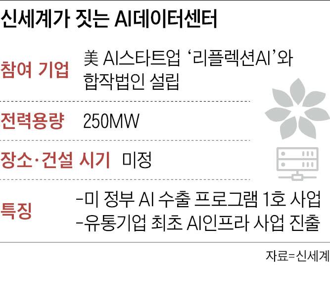 Shinsegae Launches South Korea’s Largest AI Data&nbsp;Center