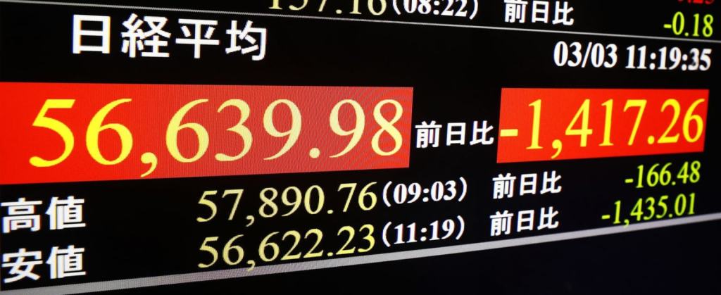 Nikkei Plummets Over 2% Amid Oil Price&nbsp;Fears