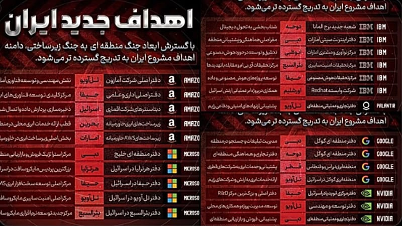 Iran’s Threat: Targeting Amazon, Google, and Microsoft in the Middle&nbsp;East